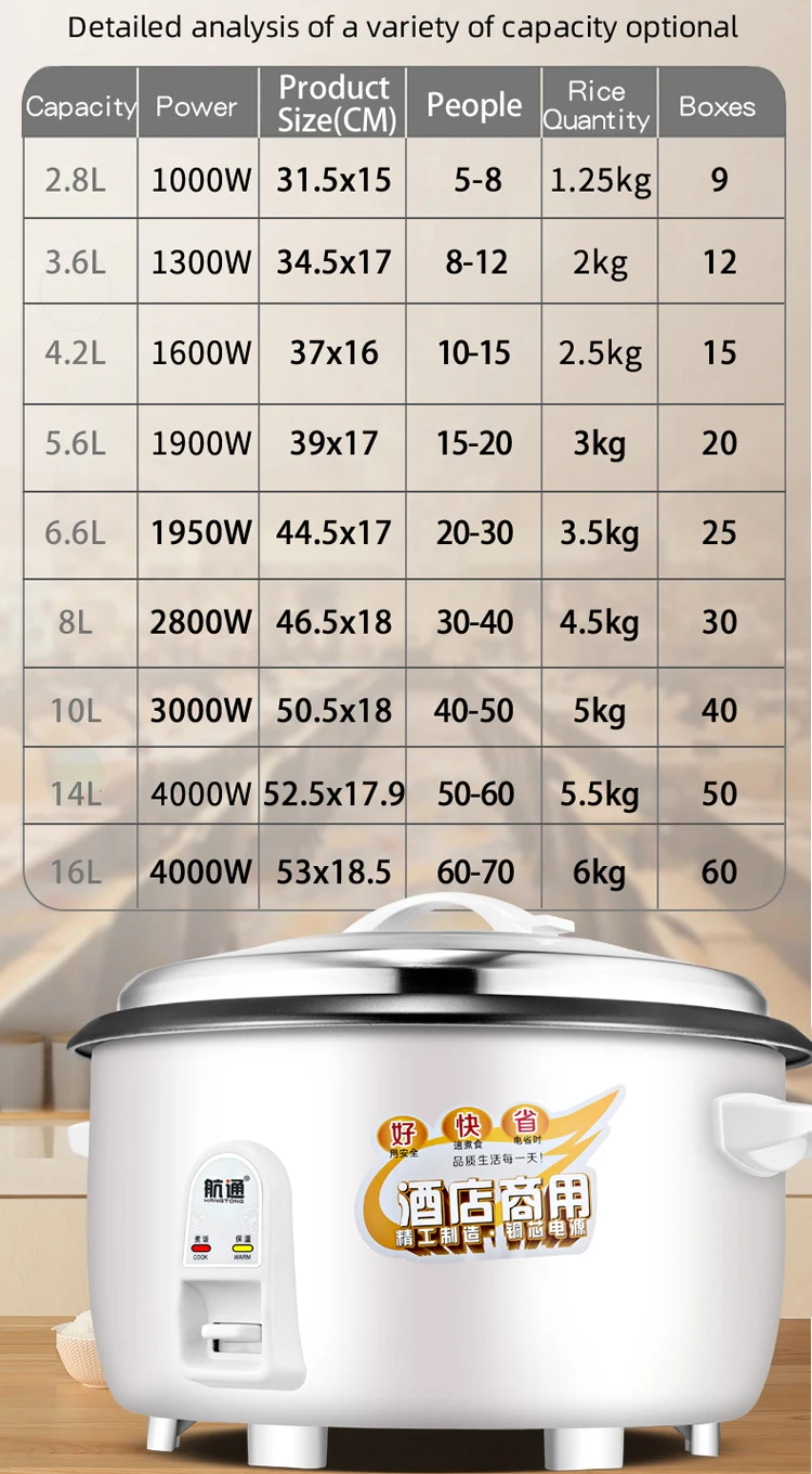 Source Business Electric Big Size Classic Rice Cooker 2.8L 3.6L 4.2L 5.6L  8L 8.5L 10L 14L 16L on m.