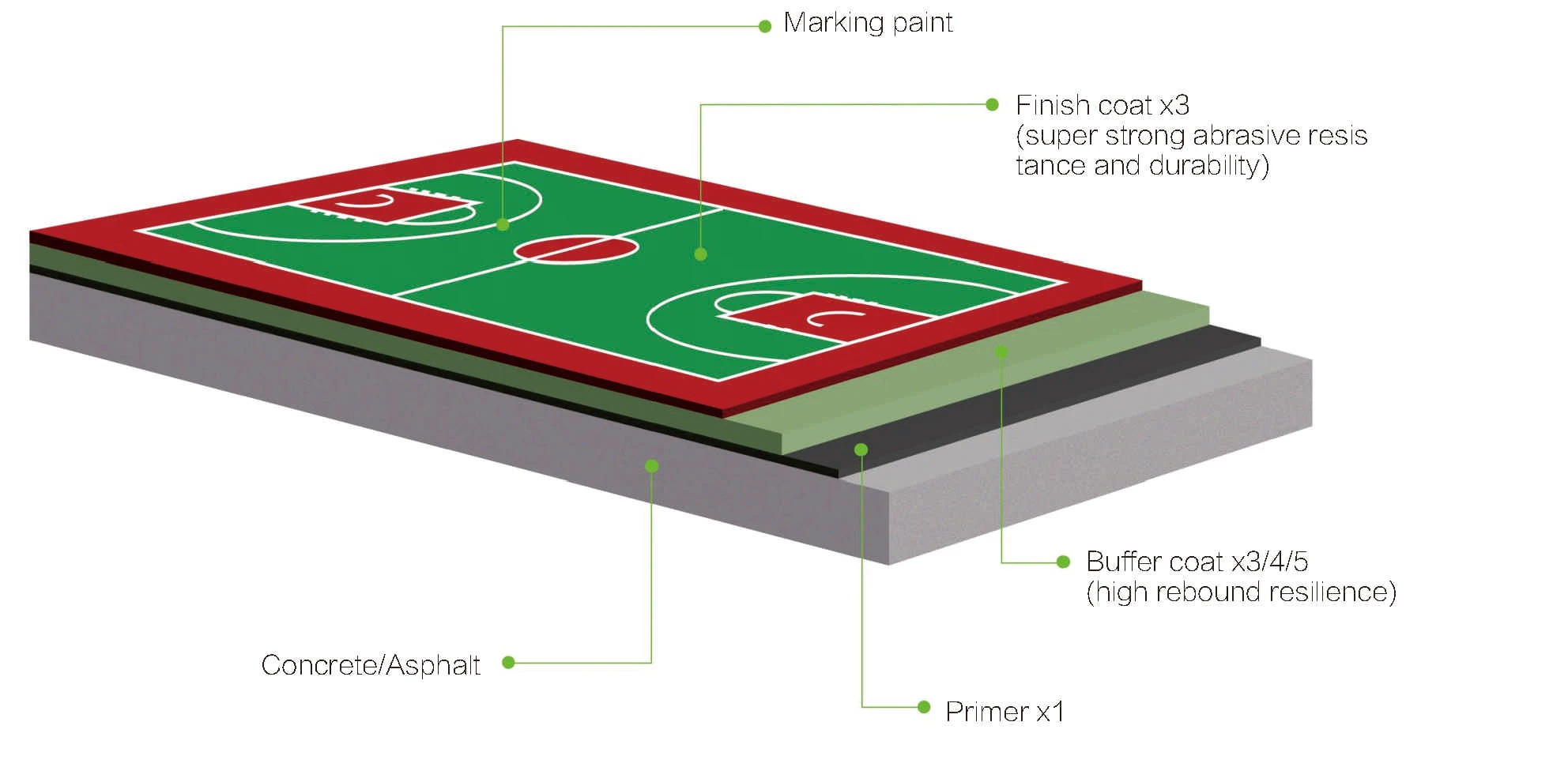 Pitch court course