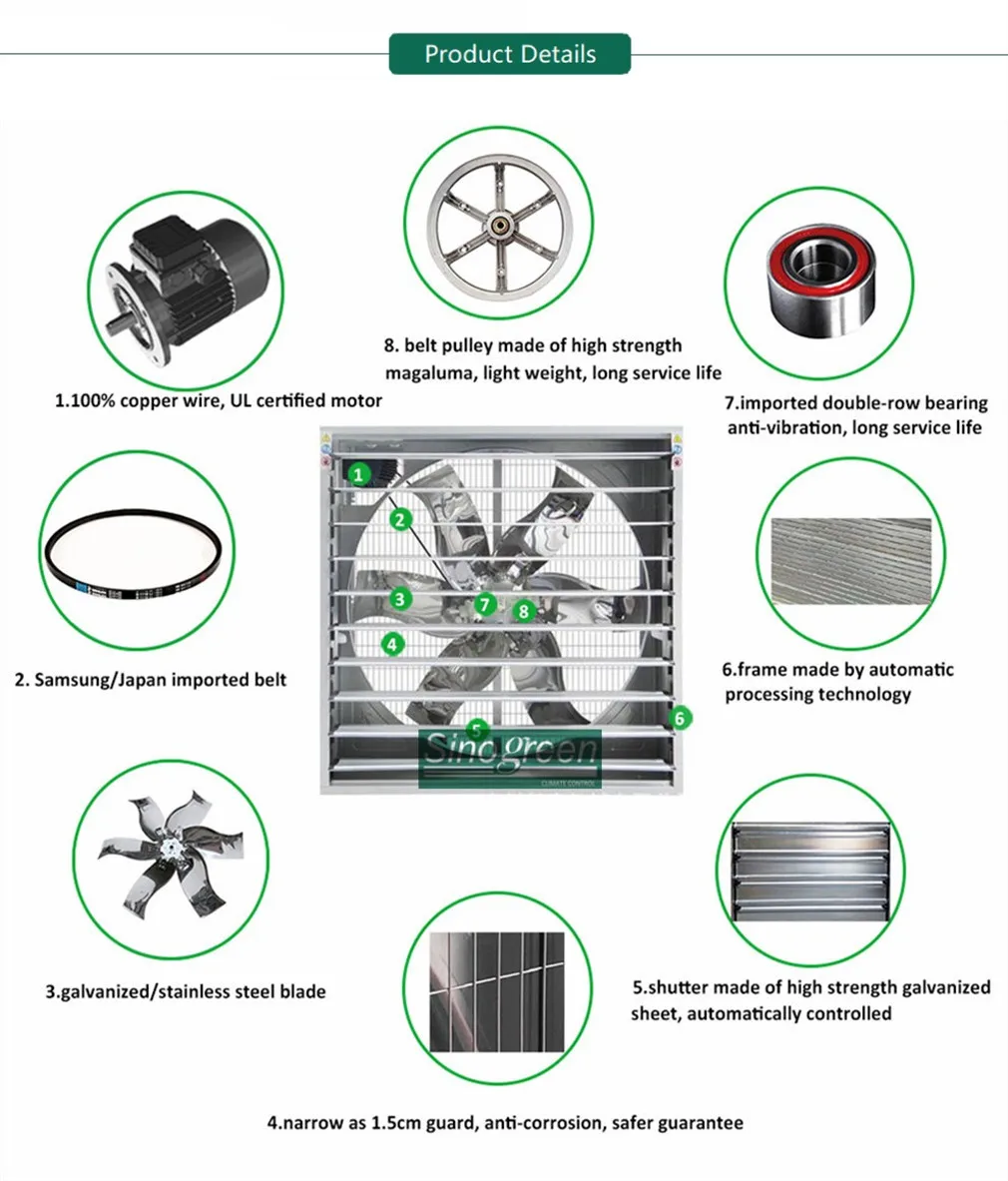 And Ventilation Circulation Fan, 380V, Stainless Steel - detail 8