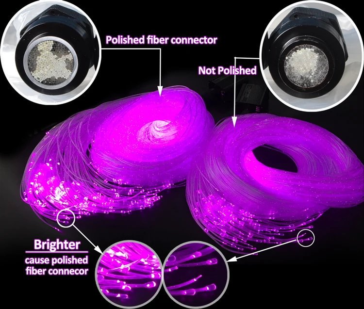 Fiber light sensory integration therapy with sparkle fibre and projector