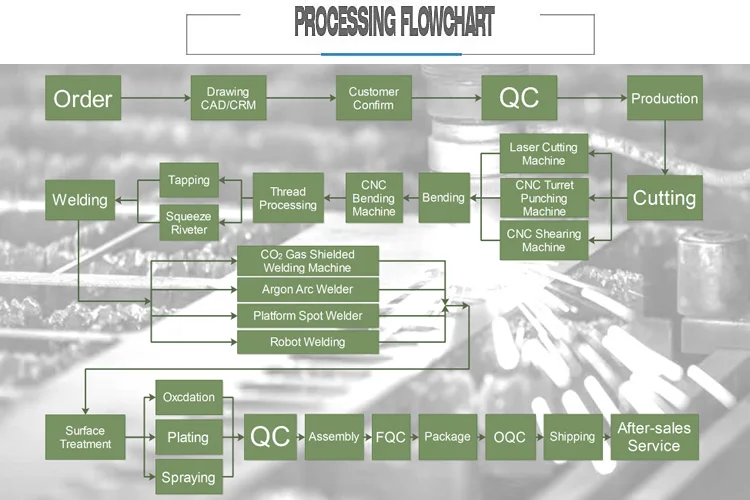 Asheet metal flowchart1