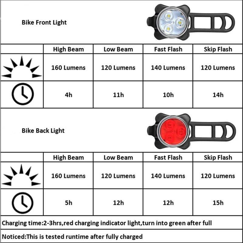 IP65 waterproof bike accessories lights front and back bicycle tail light rechargeable set led bike for sale manufacture