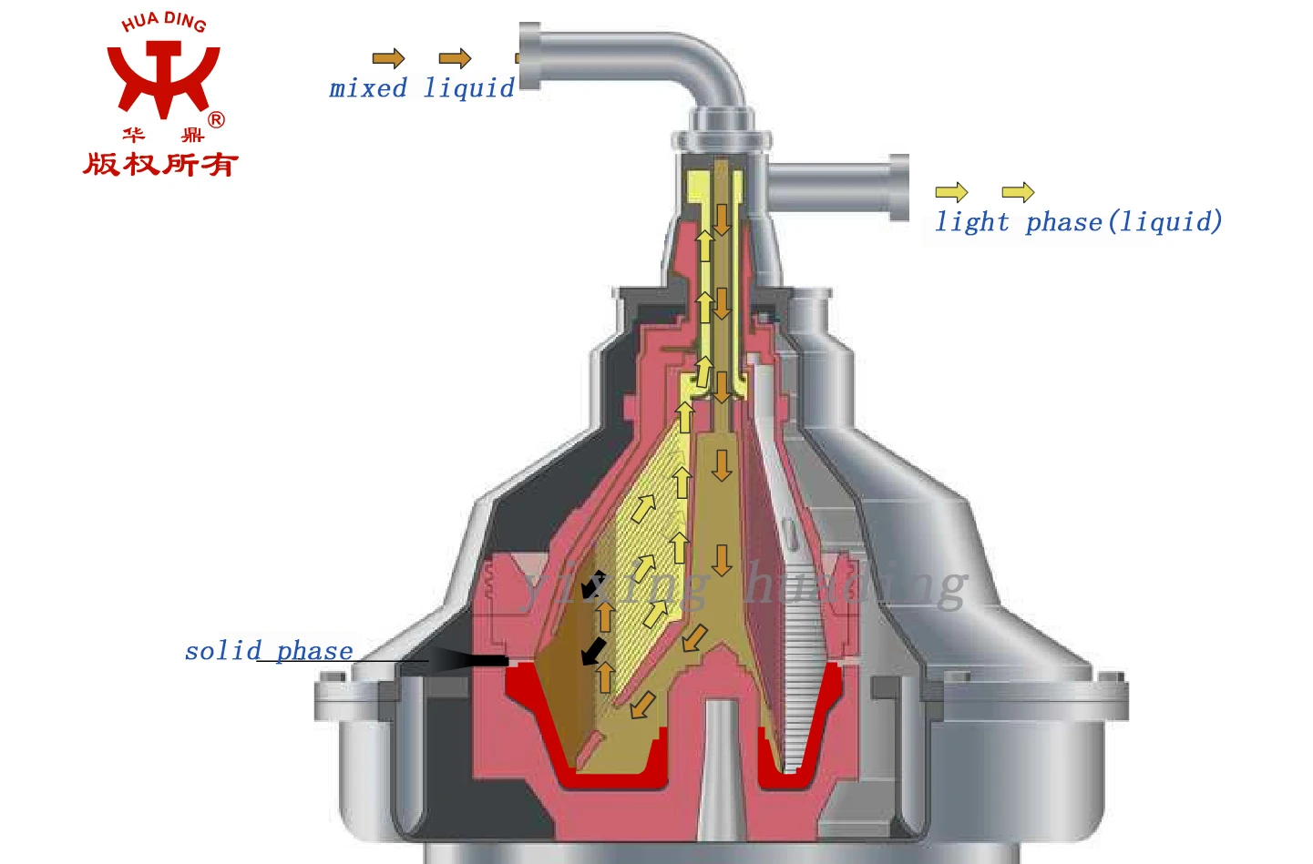 Continuous Centrifuge Design - drarchanarathi WALLPAPER