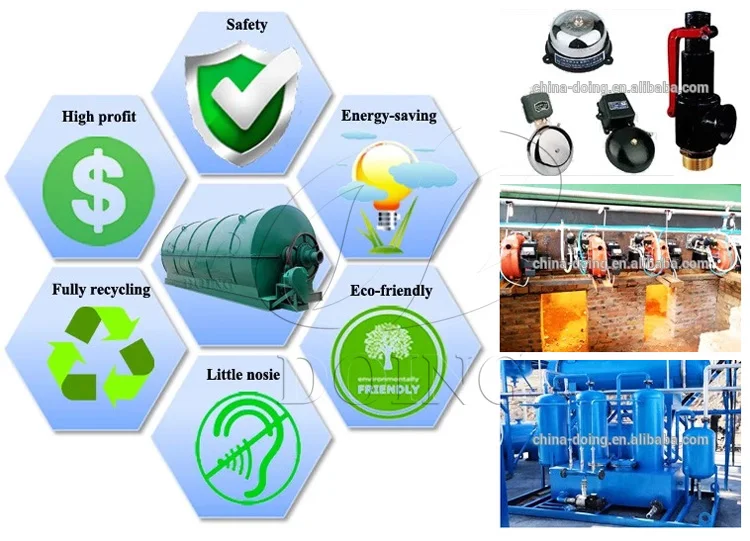 Waste plastics refining machine to get pyrolysis oil with the newest technology