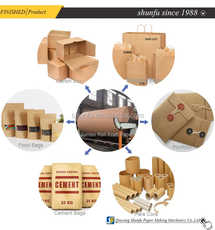 1575mm bamboo kraft paper making machines price manufacturers in germany