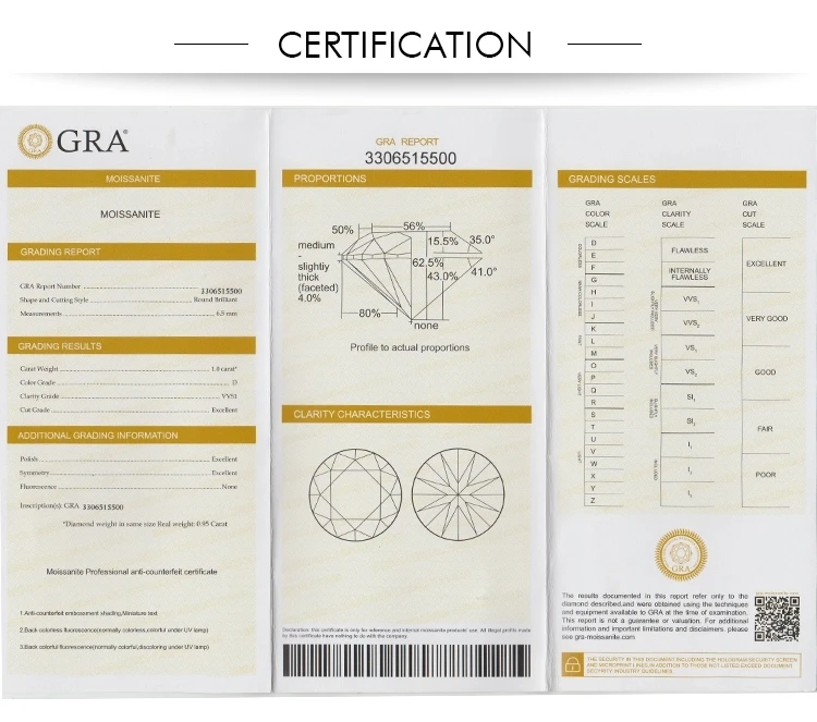 Gra Certificates Vvs Synthetic Moissanite Stones Round Brilliant Cut ...