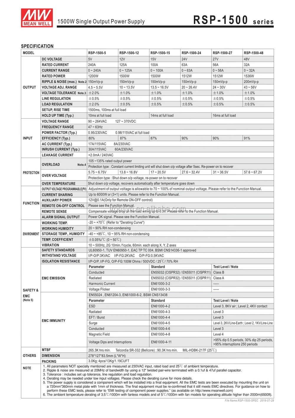 RSP-1500-SPEC-2