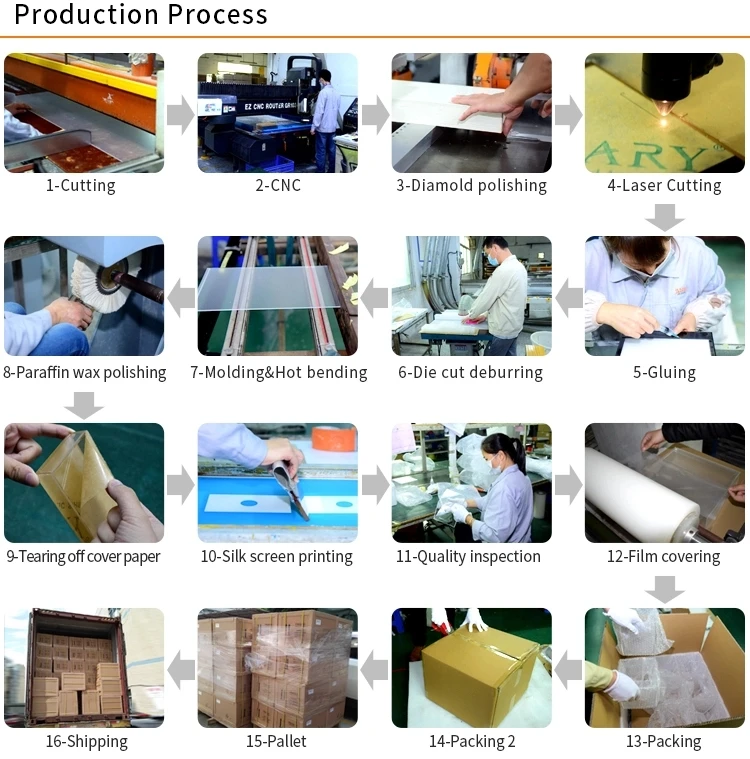 Production Process 1.jpg