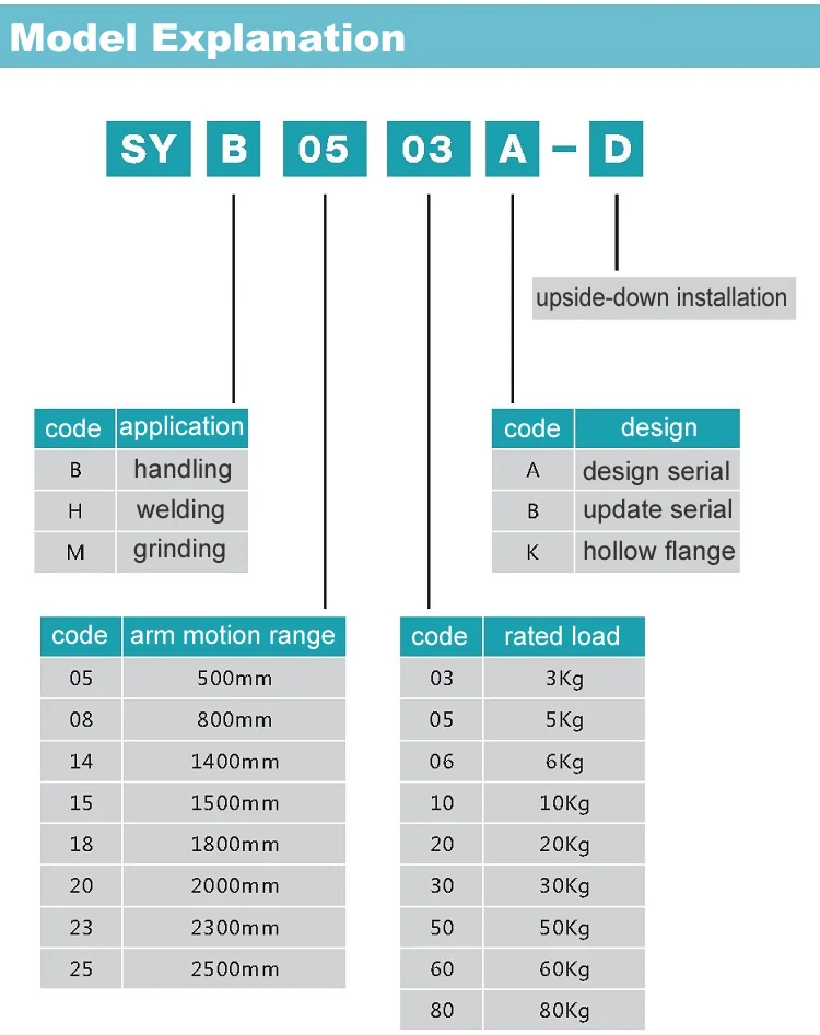 model explaination.jpg