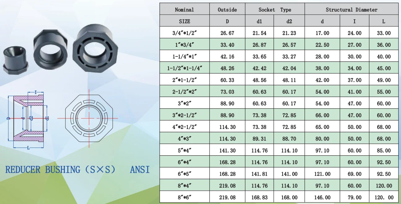 Wholesale Din/jis/ansi Astm D2467 Pvc Pipe Fitting Upvc/cpvc Sch80 ...