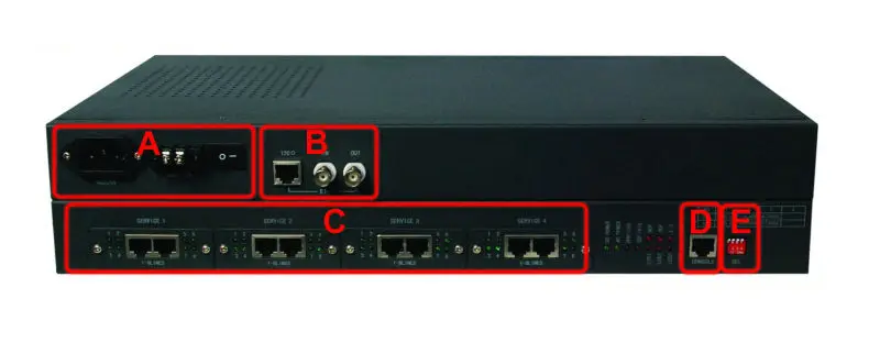 hm-pe e1 time slot mux / 30 fxs/fxo over e1 converter
