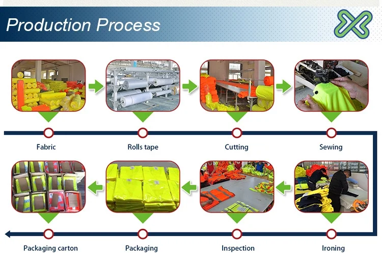 production process.png