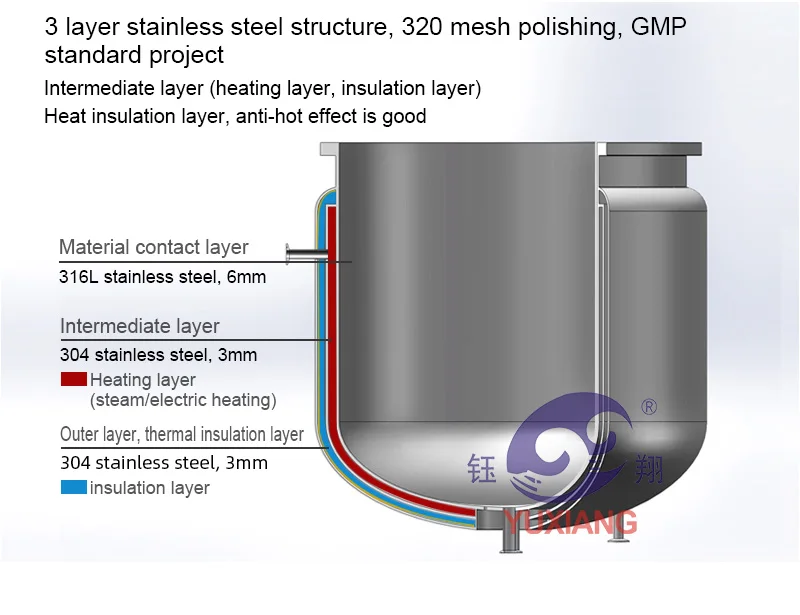 Cosmetic Cream Paste making production equipment Vacuum emulsifying homogenizer machine