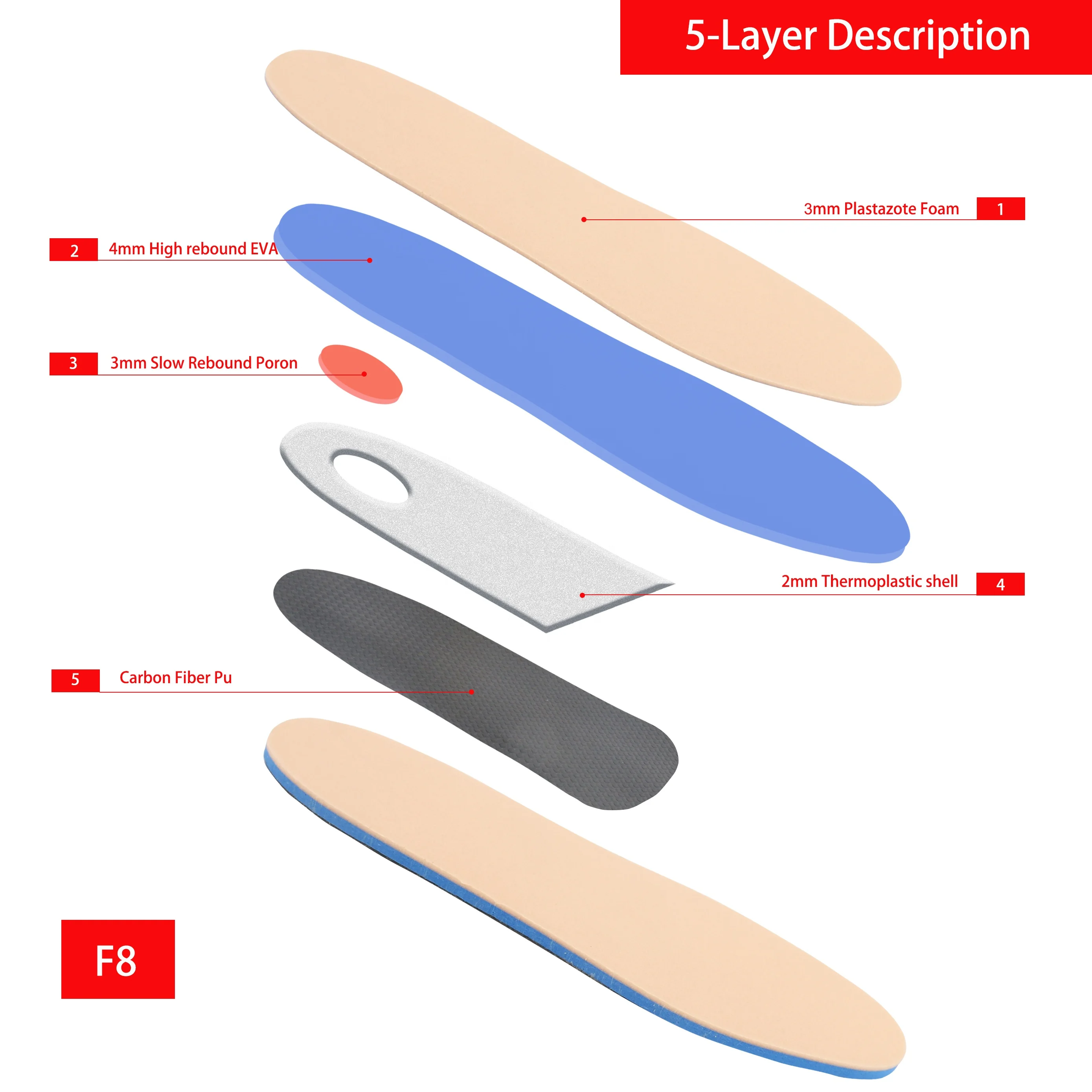 F8 Plastazote Diabetic Insole Custom Orthotic Foot Balance Heat