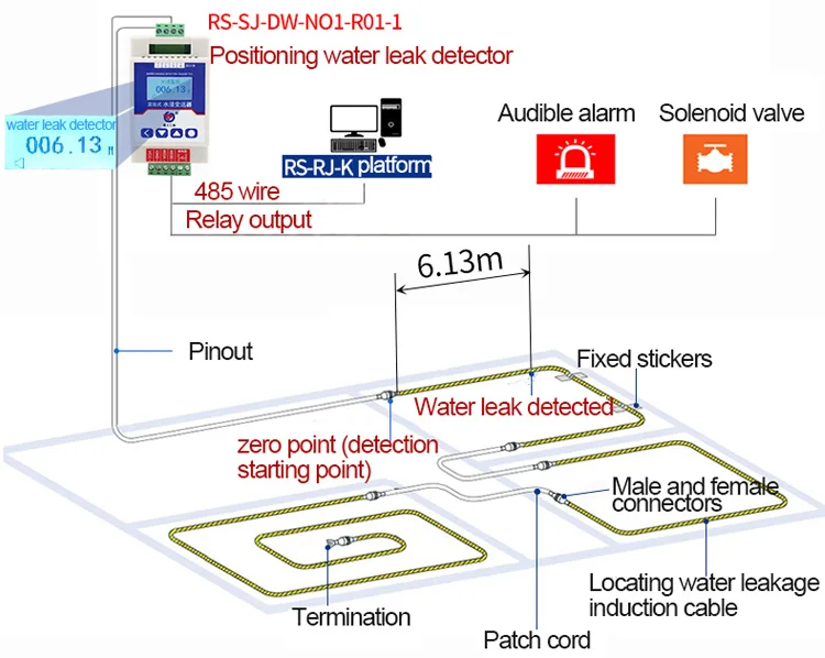 Sound +Light alarm zigbee water leak detector smart water leak alarm water leak detection detector - ANKUX.COM