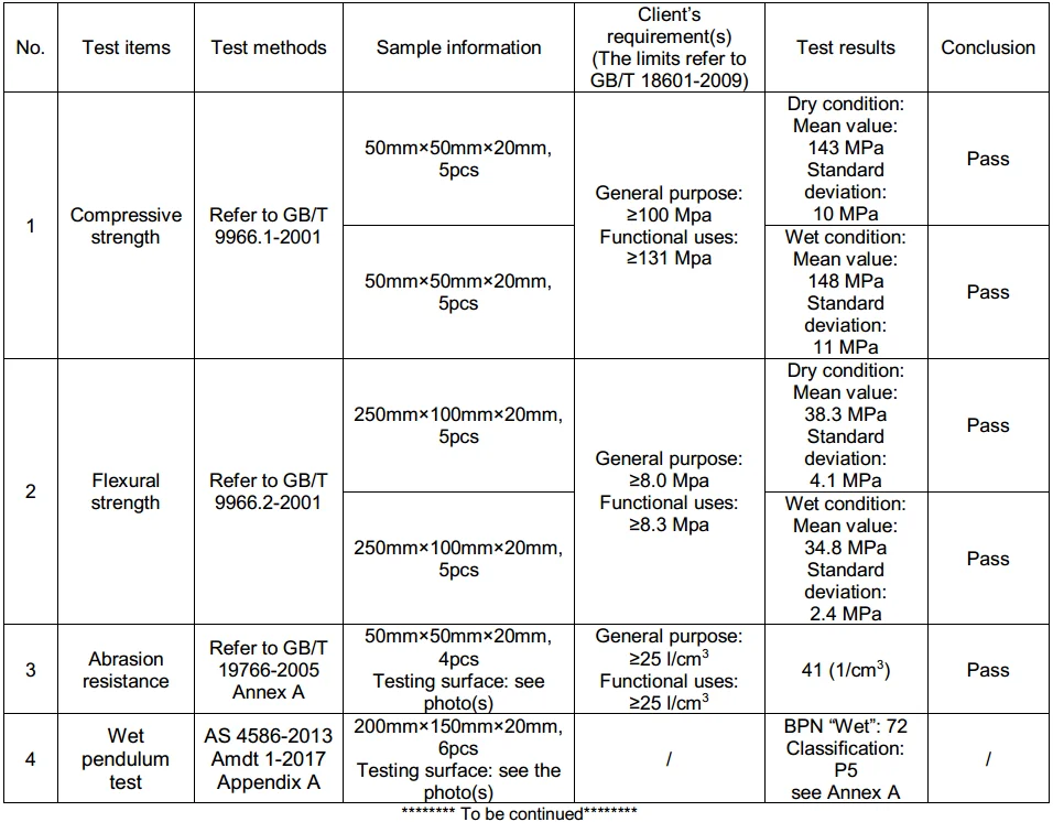 price of granite per meter.png