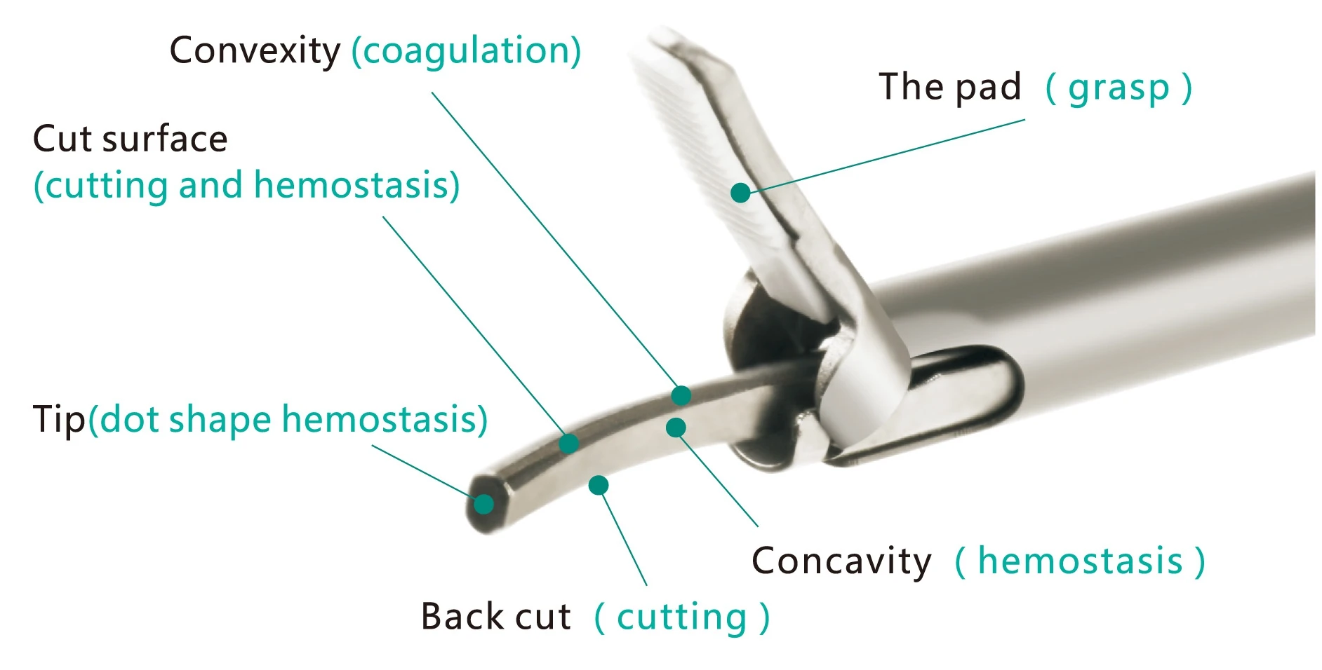 Ce Approved Surgical Ultrasonic Scalpel System For Operation Room Buy Ultrasonic Scalpel