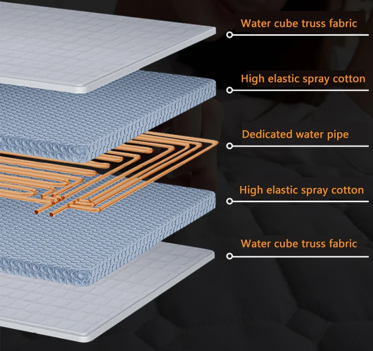 Dual Control Temperature Electric Warming Water Proof Heated Water Blanket Buy Water Blanket