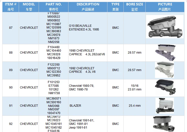 VIT-U truck parts Brake Master Cylinder  MC39324 M39324 supplier