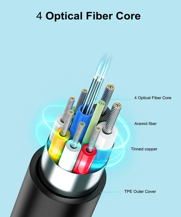 New Product 2.0v 4k 60Hz 60Fps Cable active fiber optic HDMI Cable - ANKUX.COM