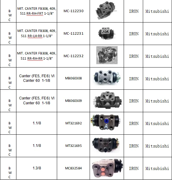 VIT-U truck parts Suitable for MIT CANT L Clutch Master Cylinder MC894284 supplier