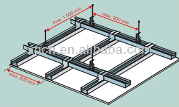 Metal Furring Channel for Ceiling Framing - Durable Galvanized Panels ...