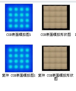 UVC LED Light source