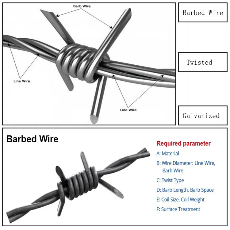 Galvanized 12.5 Gauge Single Strand Barbed Wire Fence Roll Fence For ...