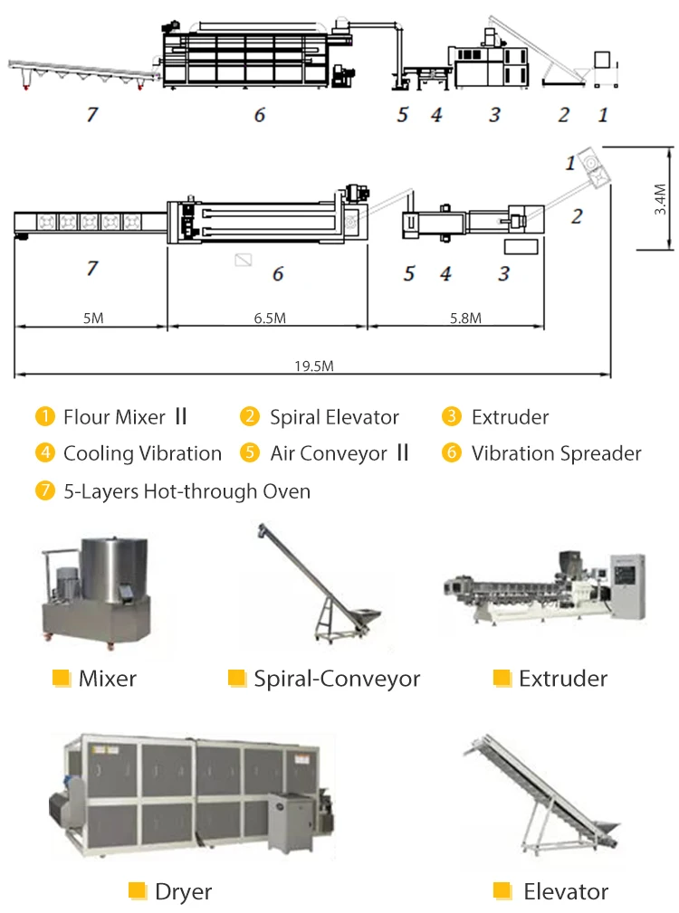 Twice Extrusion Food Extruder Reproducing Broken Rice Reconstructed ...