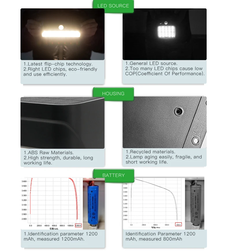 High Quality Solar Motion Sensor Led Stair Wall Light Outdoor Lamp For Decor Lighting Garden Decorative Lights