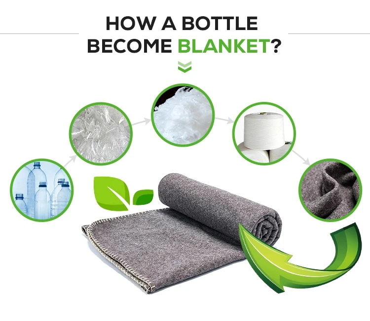 Grs Ecofriendly Recycled Rpet Blanket Recycled Pet Blanket Polar
