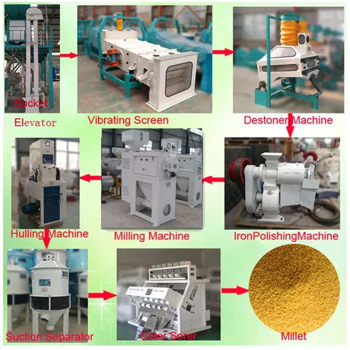 millet processing 2 .jpg