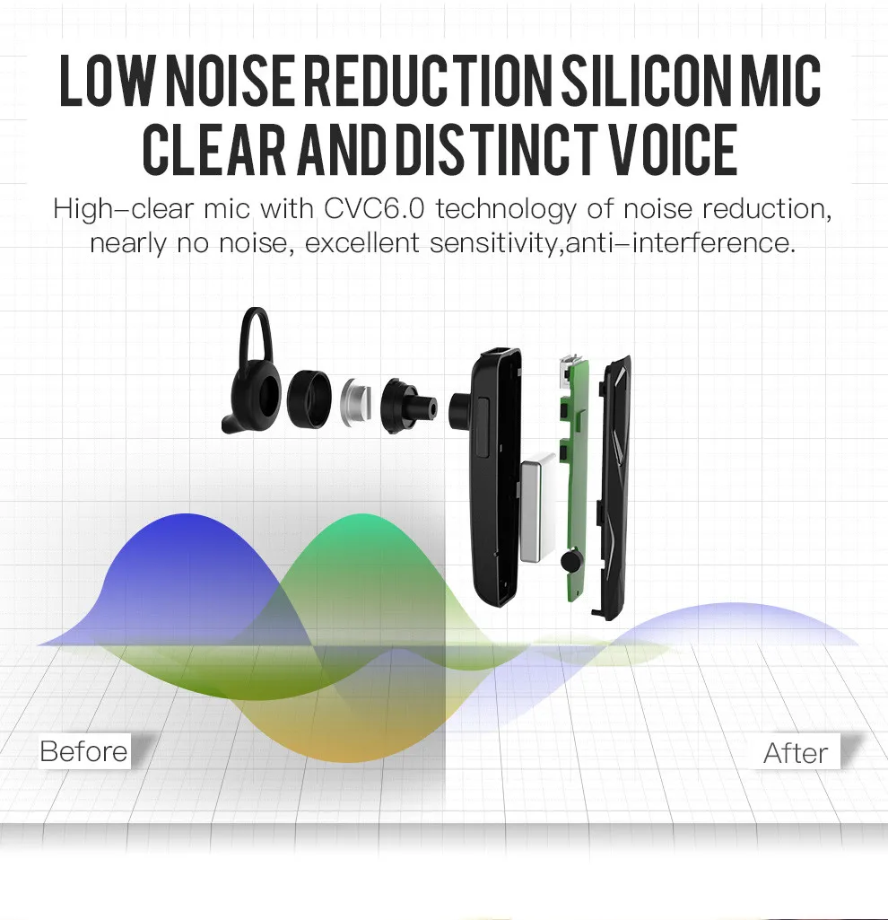 Bluetooth Headset Wireless Earpiece V4.1 HandsFree Business Earphone with Mic for Business Office Driving - ANKUX.COM