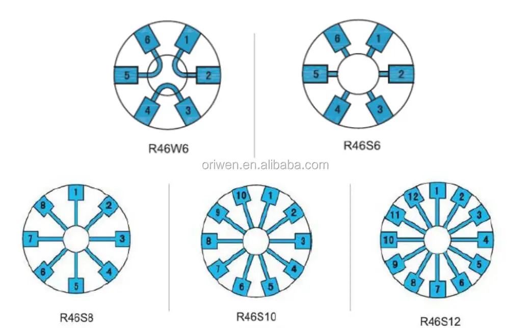 Port Selection Mode-sk