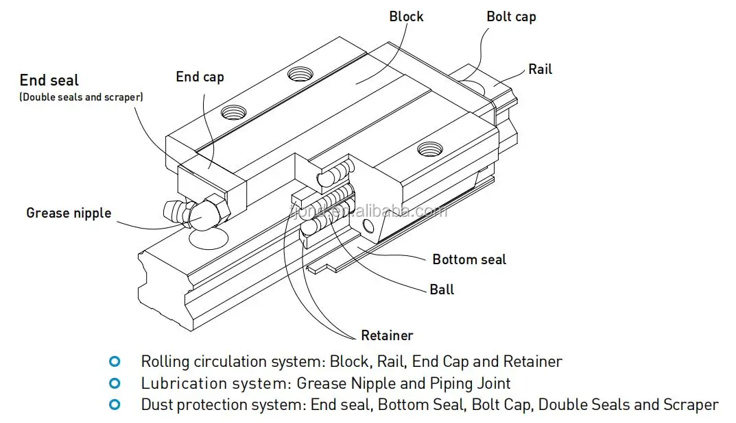 Taiwan HIWIN Linear Guide Rails - Precision and Durability