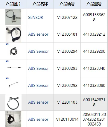 Sady snímačů rychlosti VIT-U Abs Pro nákladní automobil 0486000071 K144290K50 výroba