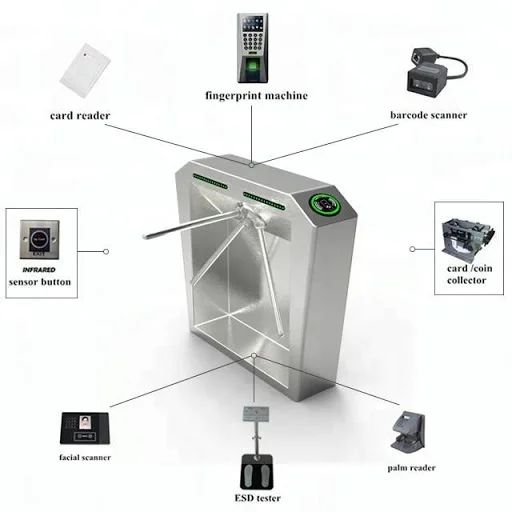 Automatic Half Height Security tripod Turnstile Access Control System with face recognition access control system