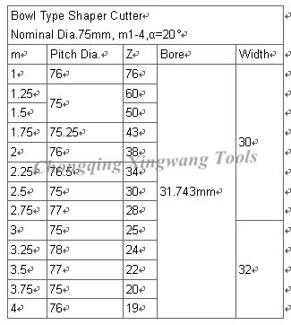 75mm-bowl shaper cutter.png