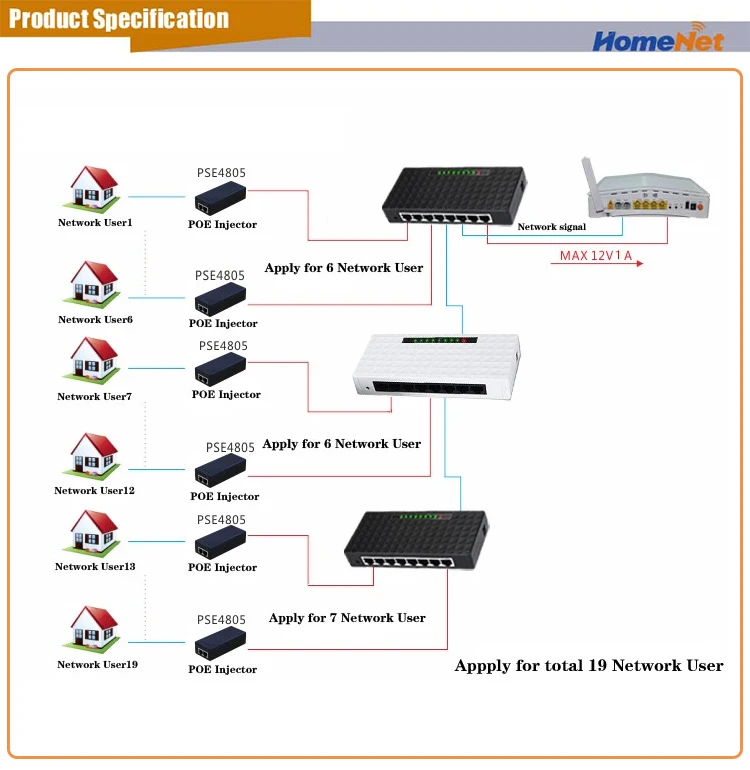 Enhance poe. Acorp 8 Ports 10/100m Ethernet Switch блок питания. Acorp 16 Port 10/100m Ethernet Switch блок питания. Схема сети с Acorp 8port 10/100 Ethernet Switch. Acorp 8 Ports 10/100m Ethernet Switch на сколько вольт блок питания.