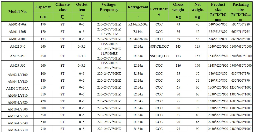 Beer kegerator list
