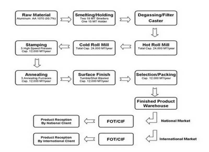 Production Process.jpg