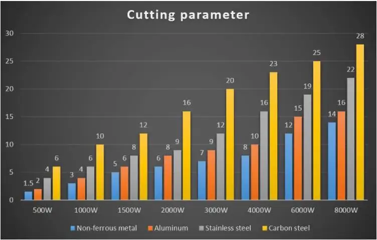 cutting parameter.jpg