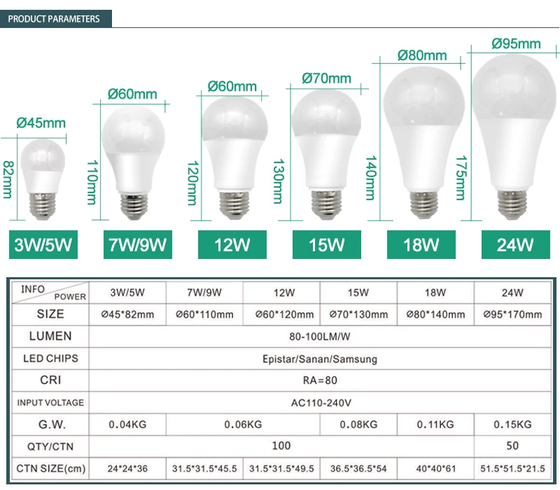 2020 New Arrival Low Price Aluminum Ce Rohs Energy Saving AC165-265V Led Bulb Light