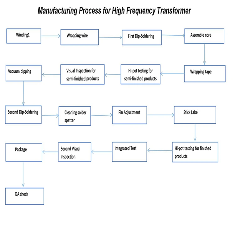 process for transformer_01.jpg