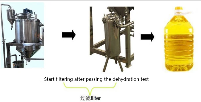 New Design Palm Oil Processing Machine Mini Oil Refinery Machine Crude Palm Oil Refining Machine details