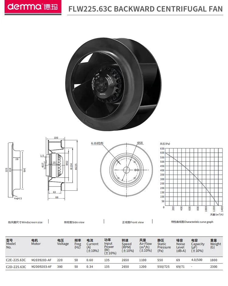 Centrifugal Fan, Inch(250mm, 220V - detail 24