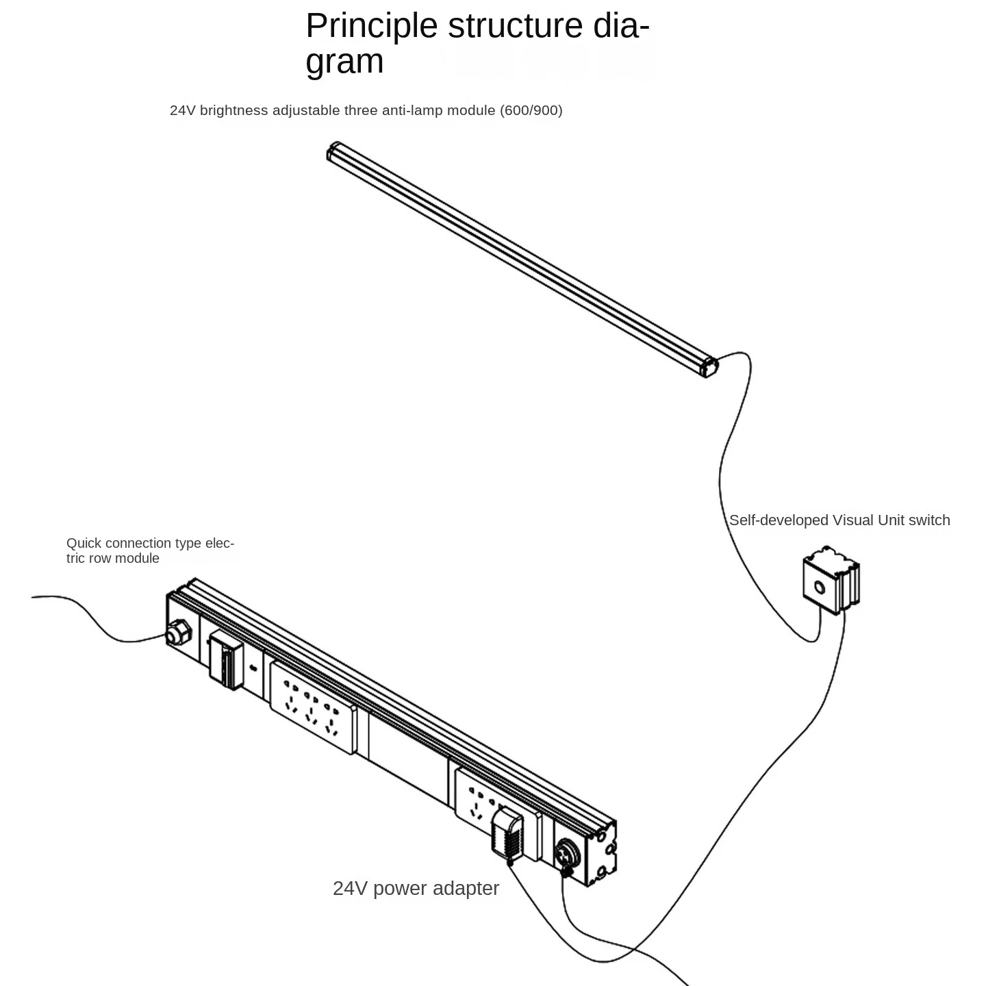 product 24v brightness adjustable three proof lamp module 600 900 third generation bar aluminum alloy lean tube fitting 1000 series-13