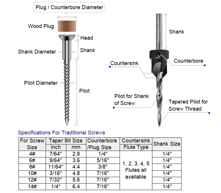 Round Shank 4 Flute HSS Wood Countersink Taper Drill Bit with Stop Collars and Wrench for Wood Screw