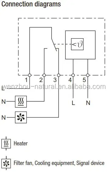 CE RoHS certified industrial electronic thermostat NTL 76-M (NTL 76)