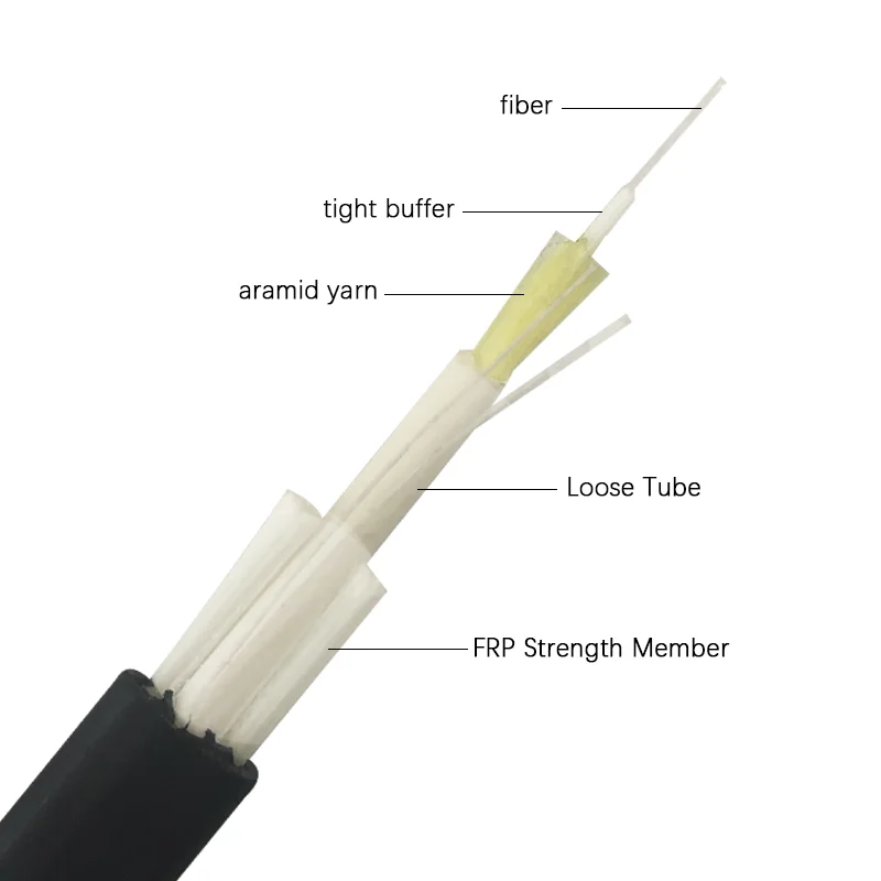 Плотное буферное покрытие tight buffer. Плотное буферное покрытие tight buffer